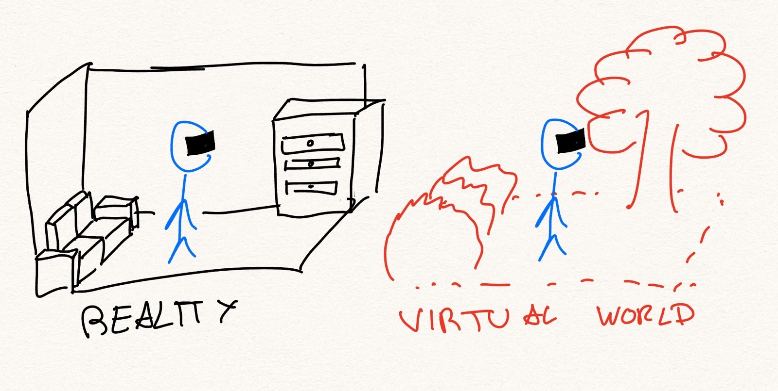 Virtual Doubles